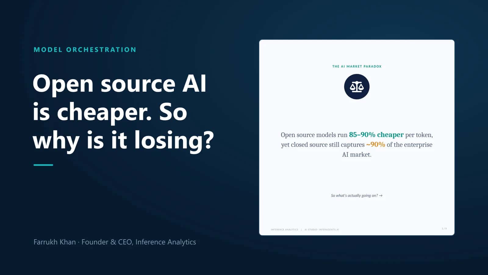 The AI market paradox: open source models run 85-90% cheaper per token, yet closed source still captures about 90% of the enterprise AI market.
