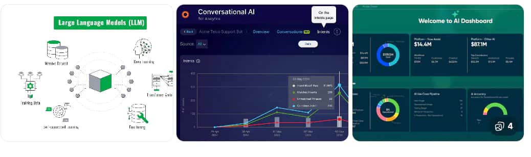 Three examples of multi-LLM orchestration: a diagram of how large language models are built, a conversational AI analytics dashboard, and an AI use-case dashboard.
